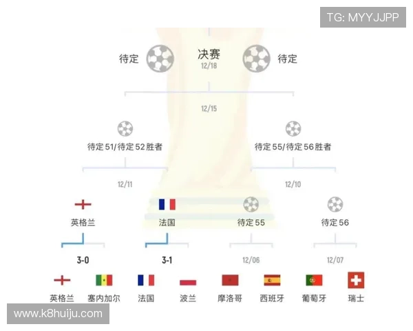 2026年世界杯16强对阵图表全景展示，赛程安排、热门球队分析与晋级预测