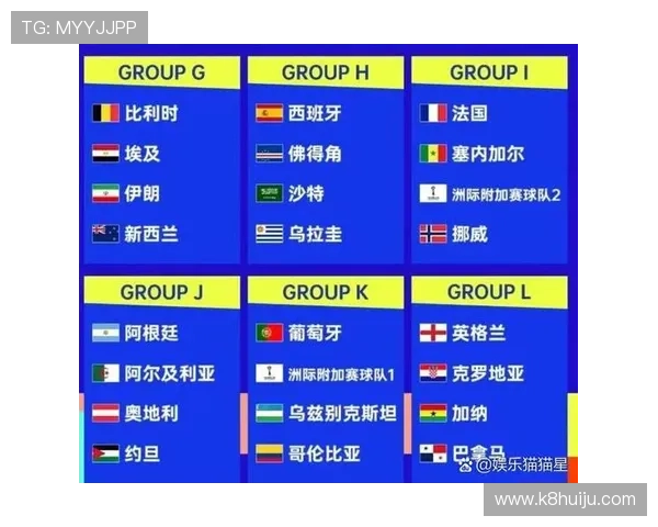 2026年美加墨世界杯分组情况全面介绍及赛程安排指南