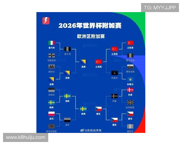 深入分析2026足球世界杯欧洲预选赛各组赛况与晋级形势变化趋势